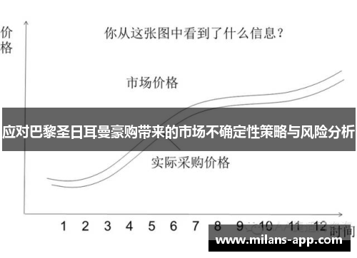 应对巴黎圣日耳曼豪购带来的市场不确定性策略与风险分析