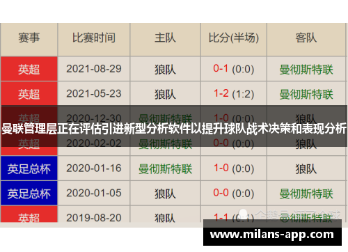 曼联管理层正在评估引进新型分析软件以提升球队战术决策和表现分析