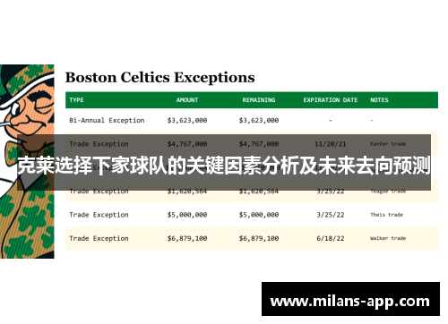 克莱选择下家球队的关键因素分析及未来去向预测
