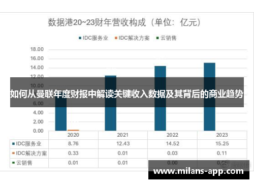如何从曼联年度财报中解读关键收入数据及其背后的商业趋势