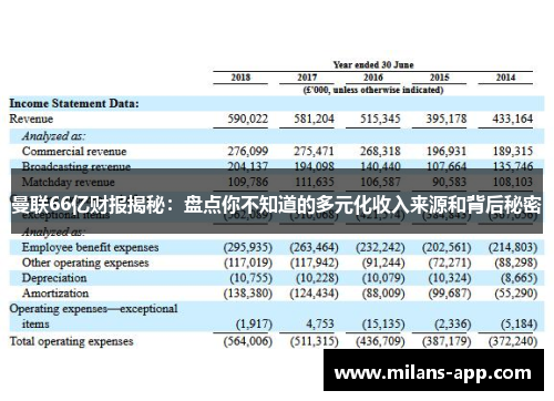 曼联66亿财报揭秘：盘点你不知道的多元化收入来源和背后秘密