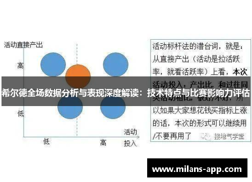 希尔德全场数据分析与表现深度解读：技术特点与比赛影响力评估