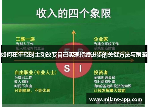 如何在年轻时主动改变自己实现持续进步的关键方法与策略