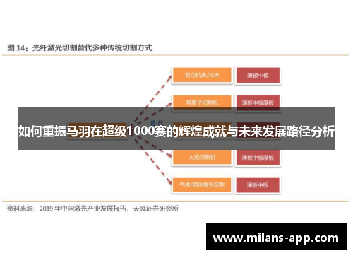 如何重振马羽在超级1000赛的辉煌成就与未来发展路径分析