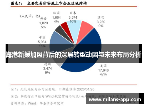 海港新援加盟背后的深层转型动因与未来布局分析