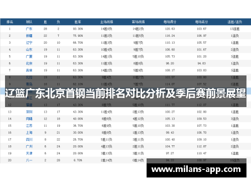 辽篮广东北京首钢当前排名对比分析及季后赛前景展望